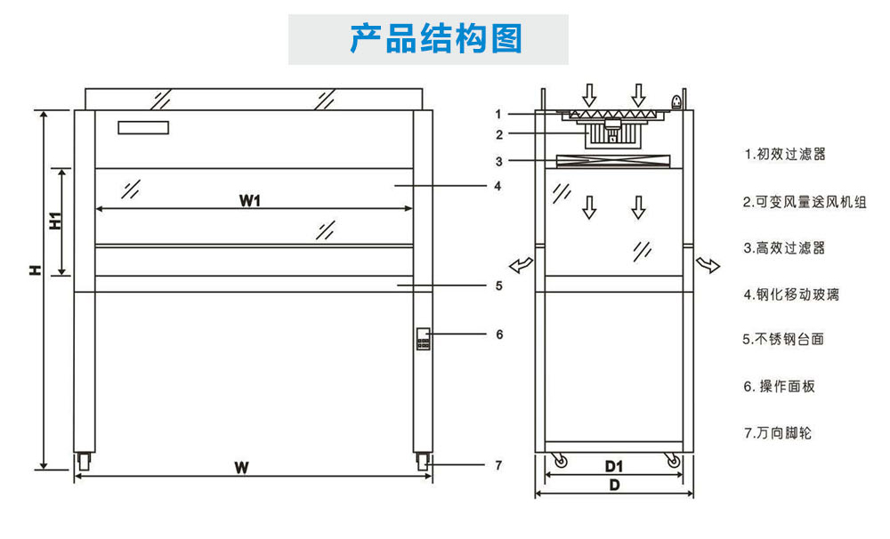 潔凈工作臺