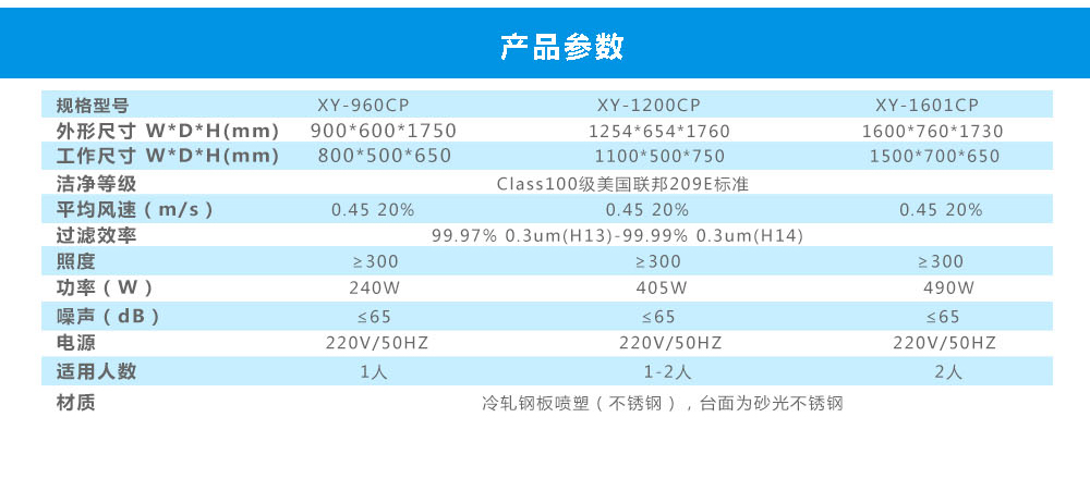 潔凈工作臺