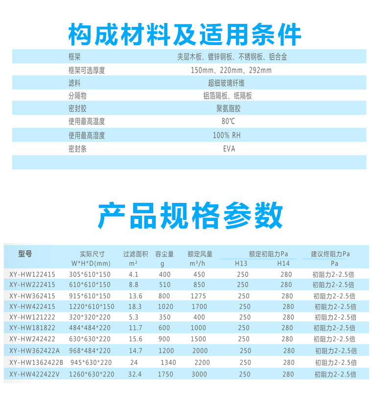 高效過濾器