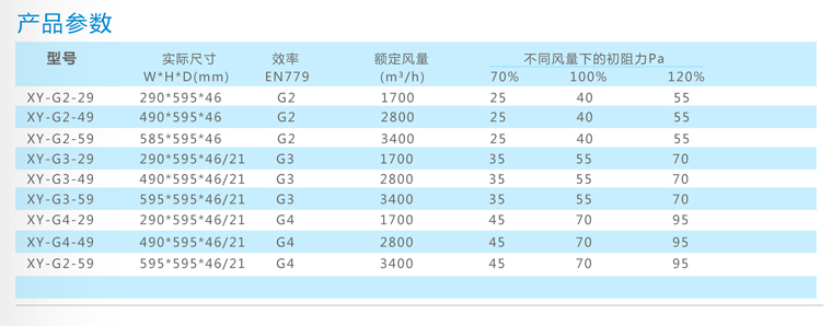 初效過濾芯