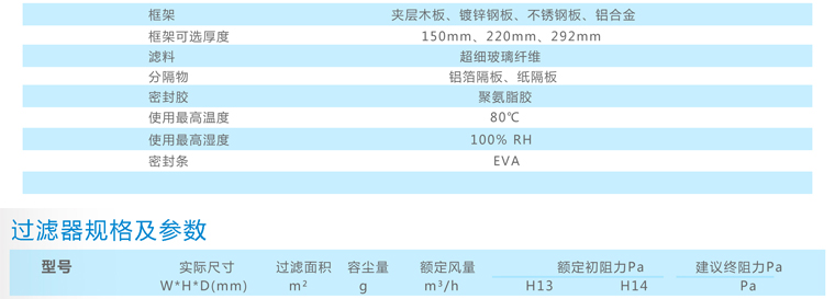 過濾器