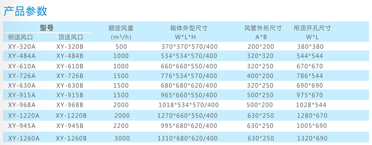 高效送風口